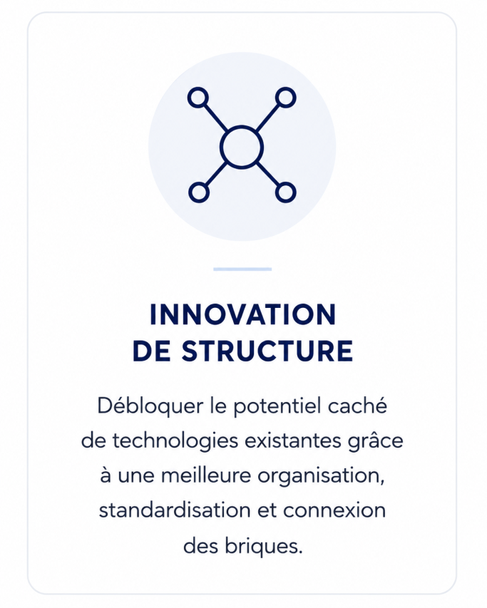 Innovation de structure Innovation de structure pour débloquer le potentiel caché des briques technologiques