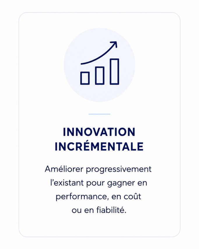 Innovation incrémentale Innovation incrémentale pour améliorer progressivement performance coût et fiabilité
